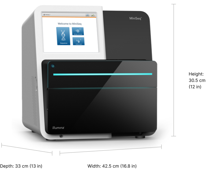 MİNİSEQ